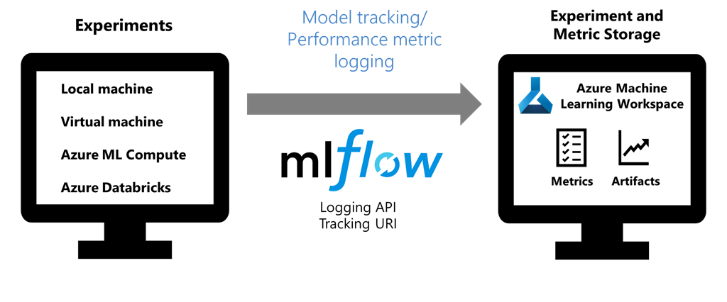 mlflow_infographic.png