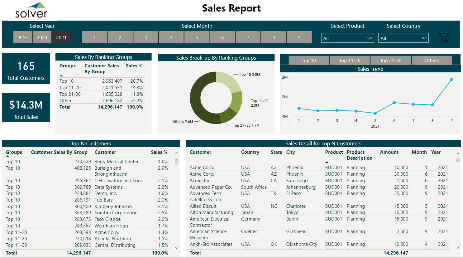 solver_sales_report.jpg