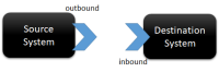 outbound_and_inbound_requests_with_webhooks.png
